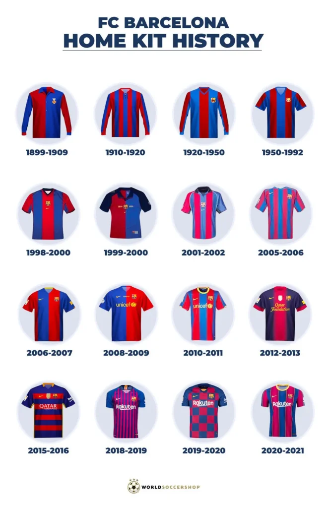 FC Barcelona home kit history